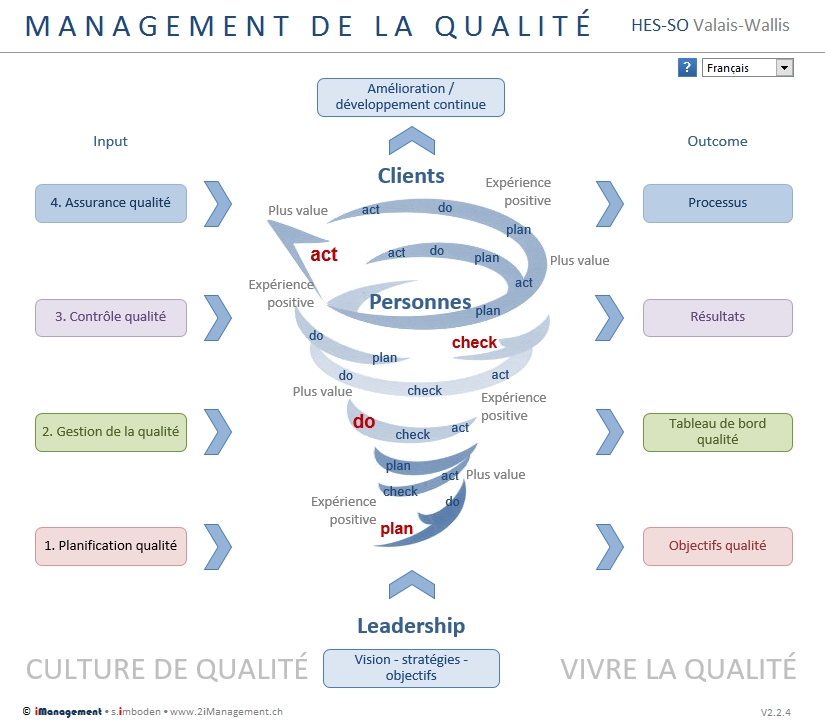 Gestion de la qualité